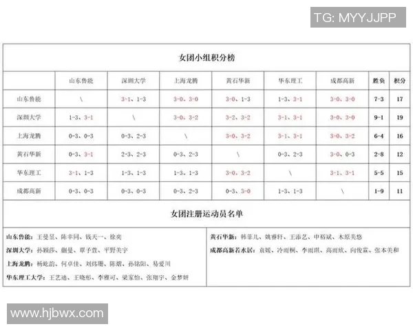 南京乒乓球队在精英赛积分榜中以65分稳居第一名展现强大实力