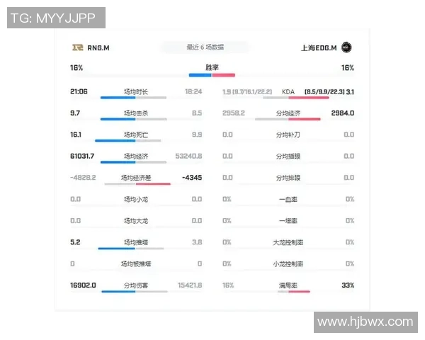 王者荣耀最新速度排行榜揭晓EDG战队荣登第八名引发热议