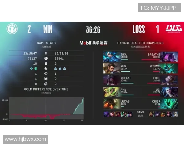 高校联赛分析:BLG在耐力赛中的出色表现与战术解析 高校联赛分析:BLG在耐力赛中的出色表现与战术解析